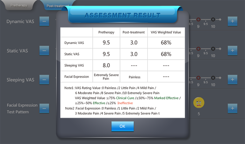 assessment results